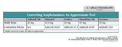 Adderall Xr To Ir Conversion