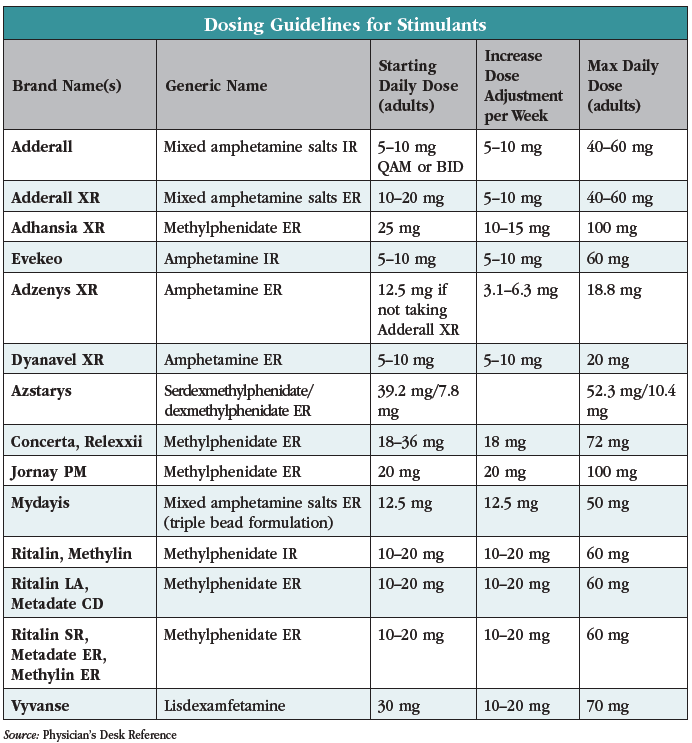 Adderall Xr Vs Ir Dose Equivalence